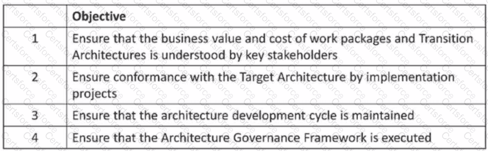 OGBA-101 Question 14